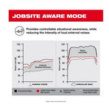 MILWAUKEE L4 RLEPB-301 REDLITHIUM USB BLUETOOTH JOBSITE EAR BUDS WITH HEARING PROTECTION