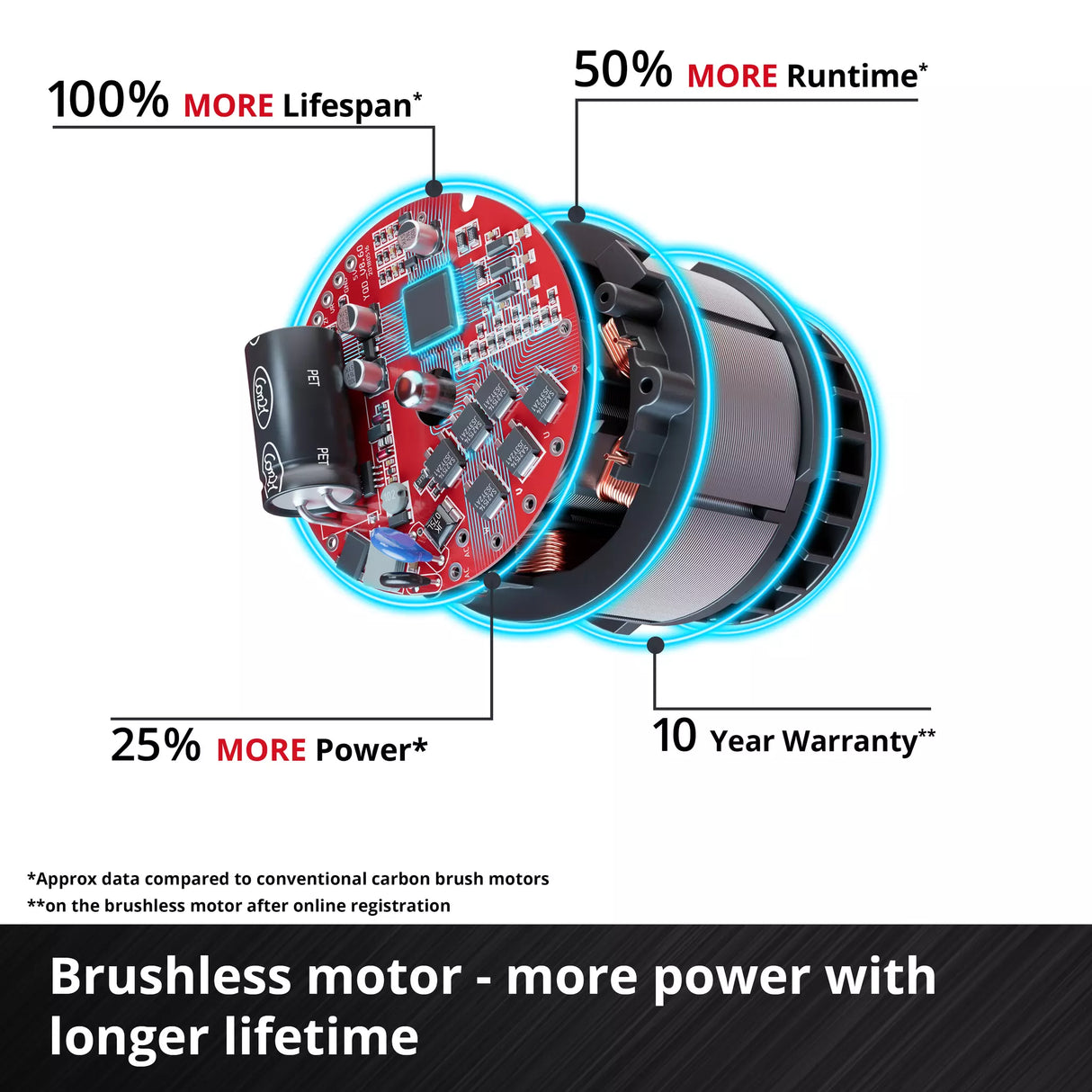 EINHELL PXC 18V 750NM PROFESSIONAL BRUSHLESS 3 SPEED COMPACT IMPACT WRENCH - BARE