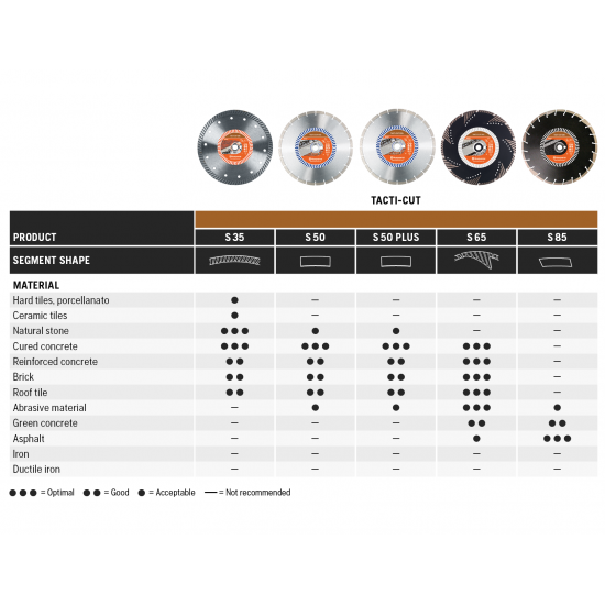 HUSQVARNA DIAMOND BLADE 16" GOLD ELITE-CUT S45