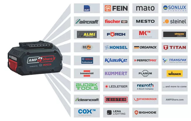 BOSCH GLI18 V1900 FLOODLIGHT